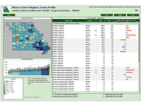 SSN Record | How to Search for SSN Records  Click here!